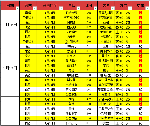 大乐透期号,专家推荐,质合分析及,金年会6676官方网站,金年会体育6676网页版,金年会官网6676入口,金年会官网6676首页