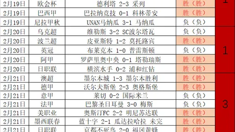 安切洛蒂透露維尼修斯落选时泪崩：悲痛持续数小时，众人束手无策！