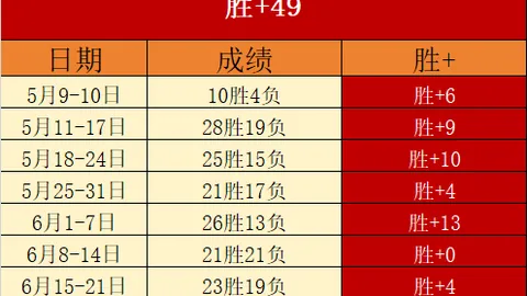 金年会体育6676网页版金年会体育6676官网数据冲到6