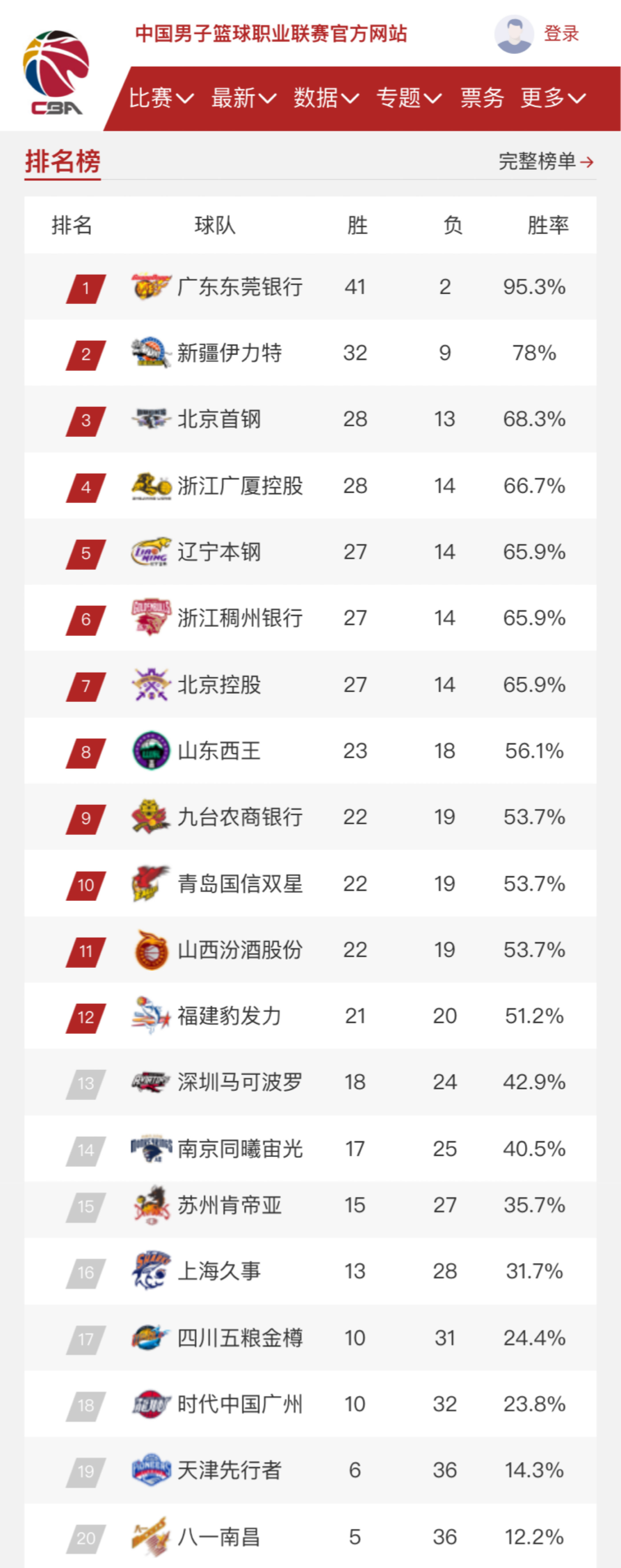 在俱乐部层